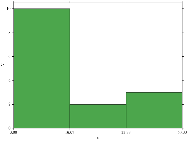 example3