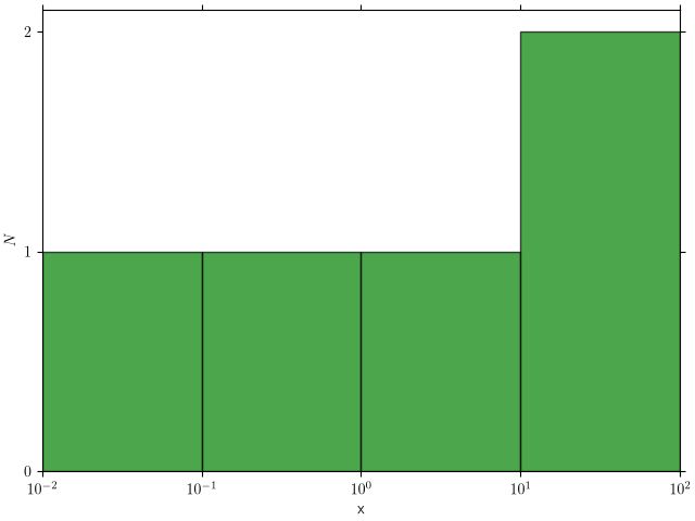 example4